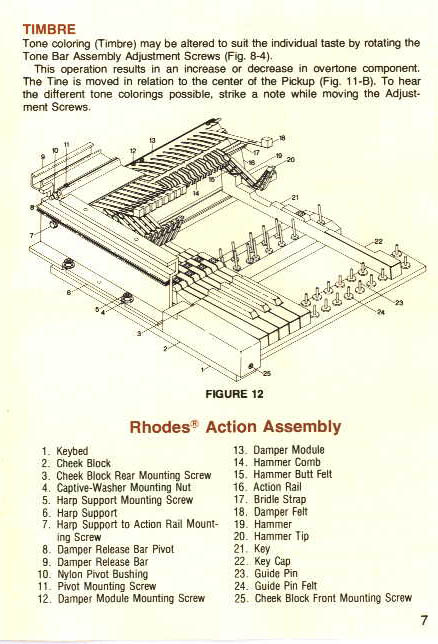 Timbre, Rhodes Action Assembly