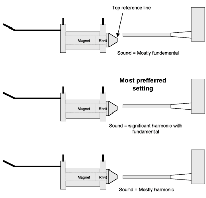 Escapement Diagram