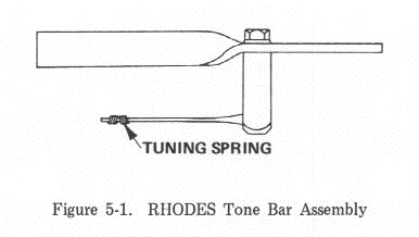 Piano Stretch Tuning Chart