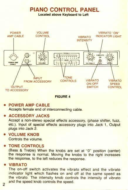 Piano Control Panel