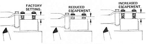 Adjustment Location 1