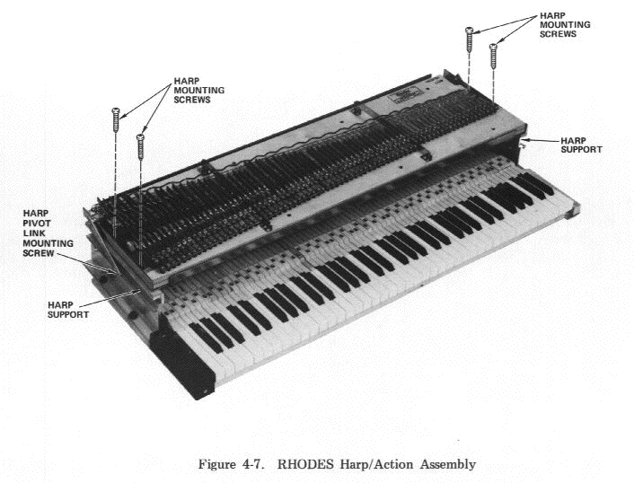 Fender sales rhodes manual
