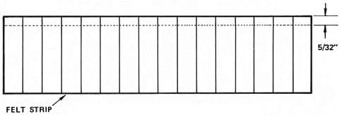 Felt Strip -- Cutting Line Dimension