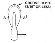 Tear Drop Hammer Head - Groove Removal